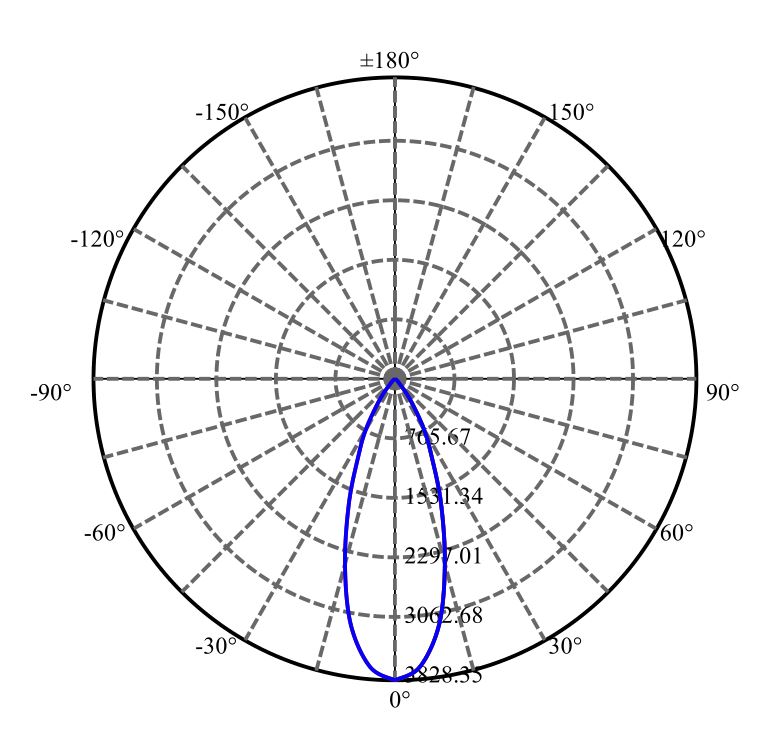 Nata Lighting Company Limited -  CMT1420 2-1682-M